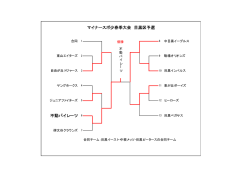 不動パイレーツ マイナースポ少春季大会 目黒区予選