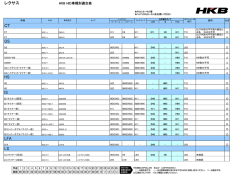 レクサス GS HS LS IS LFA CT
