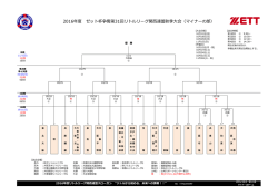 マイナーの部 組合せ表 - リトルリーグ関西連盟