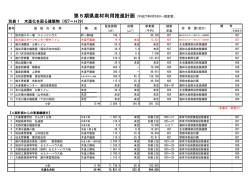 別表1 木造化を図る建築物（H27～H29）