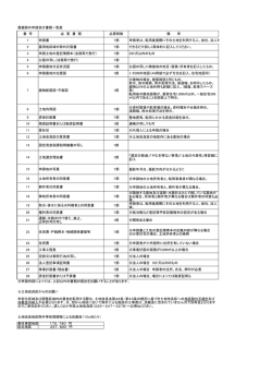 農振除外申請添付書類一覧表 [PDFファイル／122KB]