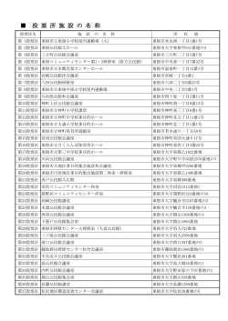 投 票 所 施 設 の 名 称