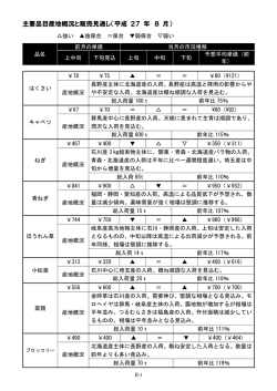 主要品目産地概況と販売見通し（平成 27 年 8 月）