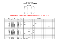 事務処理の都合上、ご連絡の行き違いで掲載される場合がありますことご