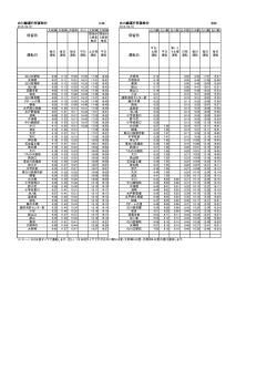 停留所 運転日 停留所 運転日