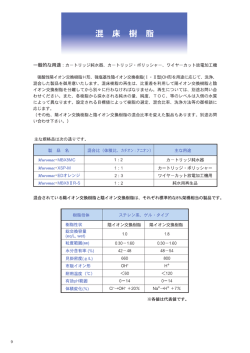 一般的な用途ニカートリッジ純水器、 カートリッジーポリッシャー