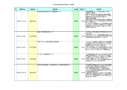 【平成26年度訪問】自治会要望への回答書 № 要望団体 要望内容 担当