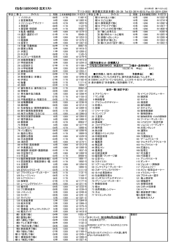 《なるにはBOOKS》 注文リスト