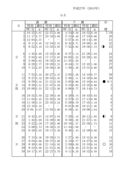 平成27年（2015年） 満 潮 干 潮 旧 日 時刻 潮位 時刻 潮位 時刻 潮位