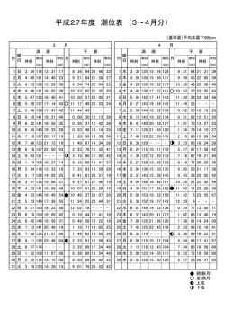平成27年度 潮位表 （3～4月分）