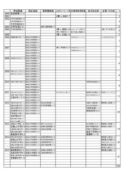 実績の一覧（PDF）※2015年7月現在