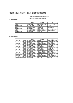 第13回西三河社会人柔道大会結果