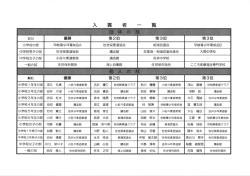 Document