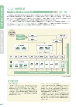 リスク管理態勢 - 東海労働金庫