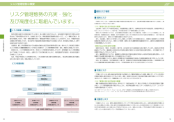 リスク管理態勢の概要