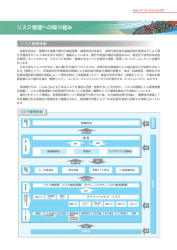 リスク管理への取り組み