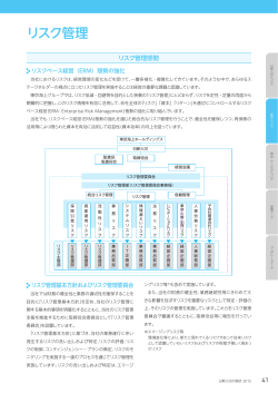 リスク管理 - 日新火災海上保険