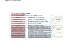 リスクマネジメントシステム構築による期待効果