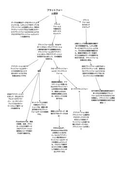 プラットフォー ム設計