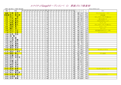 ユナイテッドGoogolfオープンコンペ イン 厚狭GC