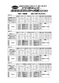 予選リーグ戦結果 （期日：平成27年2月28日）