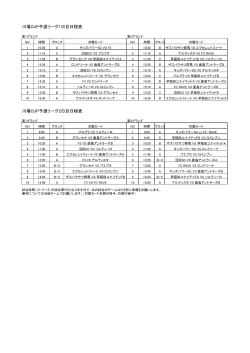 沼田ロータリー クラブU-10川場村CUP 2015729