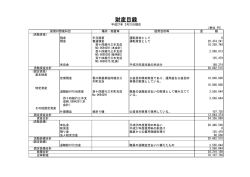 財産目録