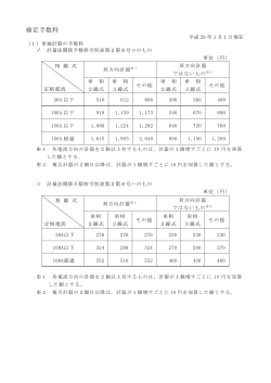 検定手数料 - JEMIC 日本電気計器検定所
