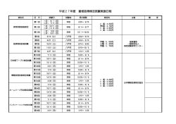平成27年度 資格取得検定試験実施日程