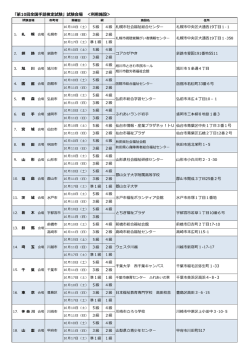 都道府県ごとの開催試験会場 - 全国手話検定試験