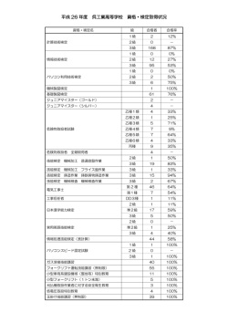 H26資格・検定取得状況 - 広島県立呉工業高等学校