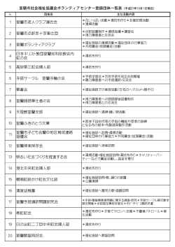 ボランティア団体一覧表 平成27年10月現在