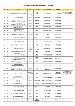 八戸市芸術文化施設連絡会構成施設イベント情報
