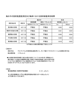 海水中の放射能濃度測定及び海岸における放射線量測定結果