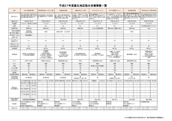 豊北エリア海水浴場詳細一覧