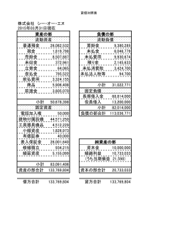 株式会社 シー・オー・エヌ 2015年03月31日現在 普通預金 26,082,532