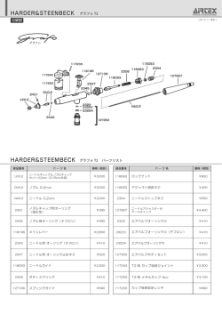 HARDER&STEENBECK グラフォ T2