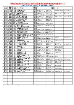 東葛卒業記念大会 - 東葛地区少年野球大会