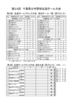 組み合わせ - 千葉県少年野球連盟