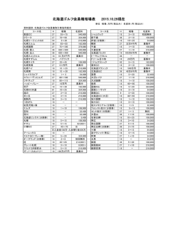 北海道ゴルフ会員権相場表 2015.10.29現在