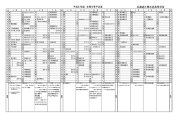 北海道小樽水産高等学校