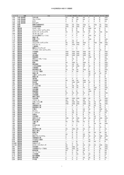 CSR企業総覧2016格付け（掲載順） 1332 水産・農林業 日本水産 AA