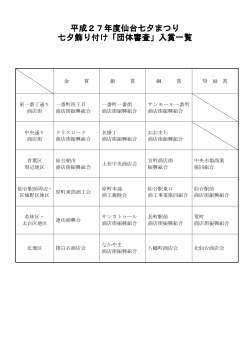 団体賞 ダウンロード（PDF：28KB）