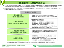 入場手続きについて（2015年5月～） - 東京国際エアカーゴターミナル