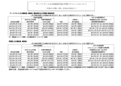 サーベイランス又は再認証申請の年間スケジュールについて