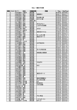 順位 ﾅﾝﾊﾞｰｶｰﾄﾞ 氏名 都道府県 所属 Time NetTime 1 15234 坂本