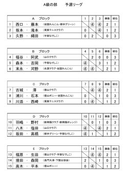 西口 ・ 藤本 ④ ④ 2 1 坂本 ・ 滝本 0 ④ 1 2 久野 ・ 縄田 0 2 0 3 福谷