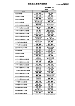 関東地区選抜大会結果