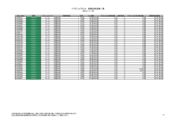 ニアピンeワラント 満期決済金額一覧 （2015/11/18)