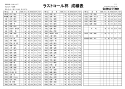 ラストコール杯 成績表